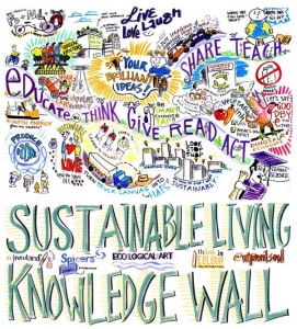 The Knowledge Wall at Sustainable Living Festival Melbourne